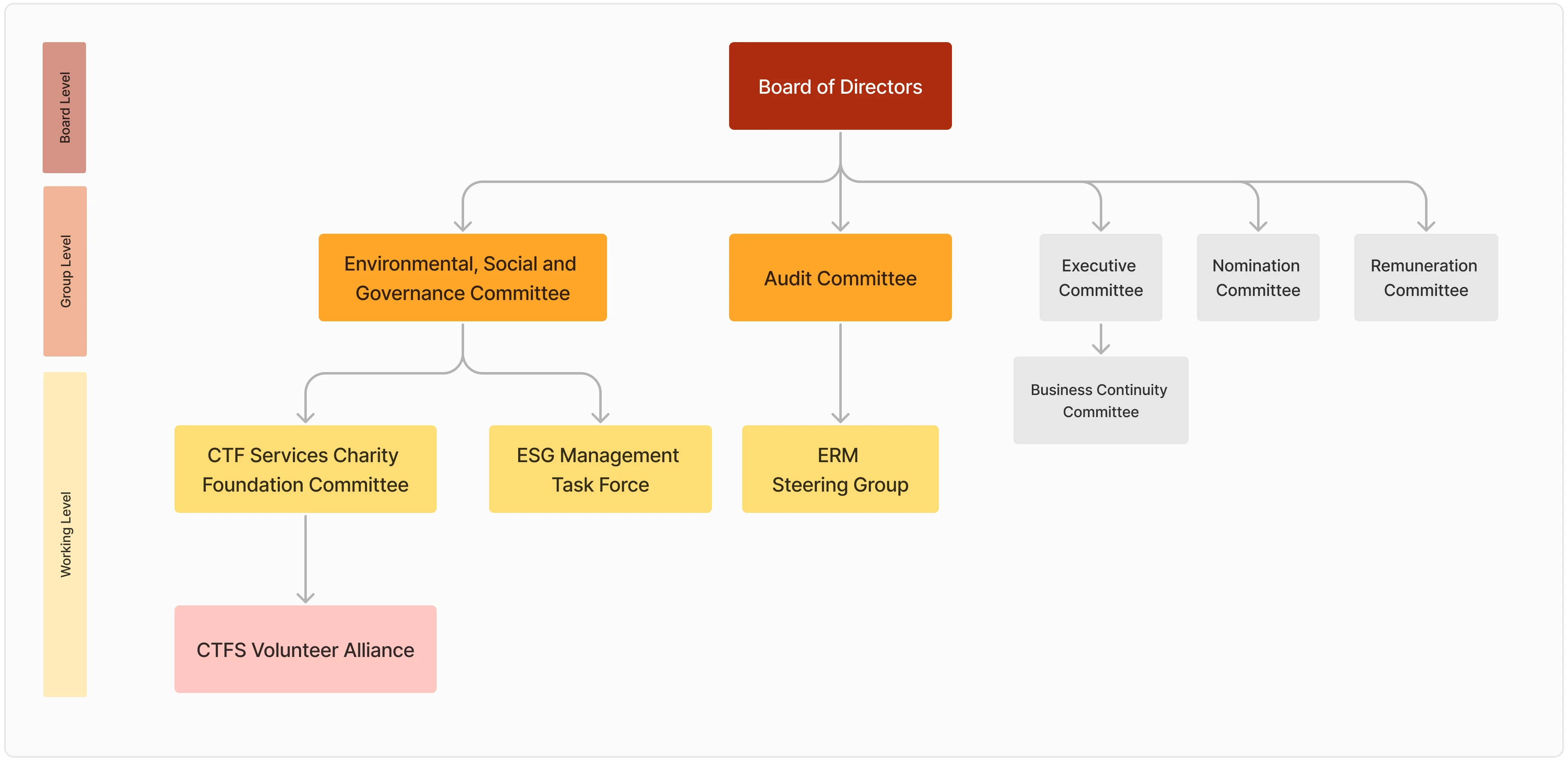 table-board-of-directors
